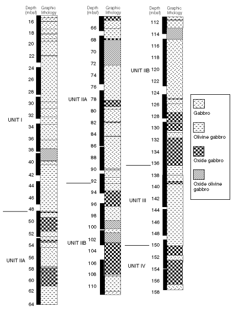 Figure 21