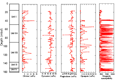 Figure 22