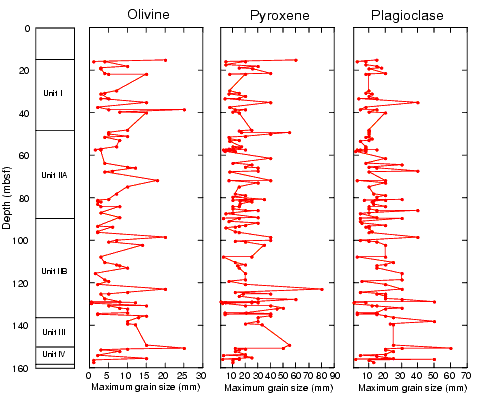 Figure 23