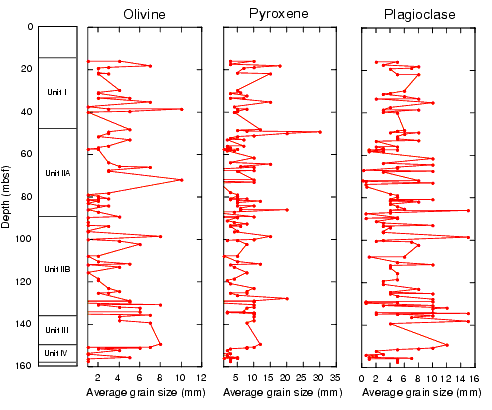 Figure 24