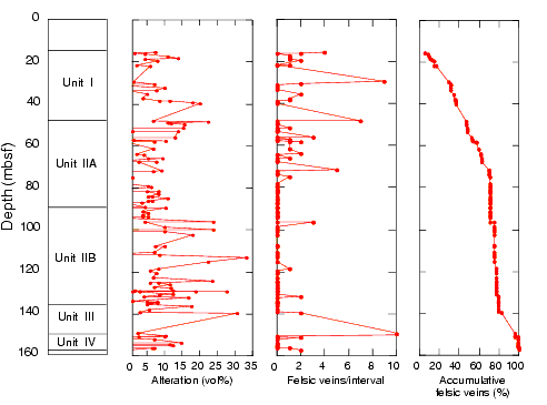 Figure 25