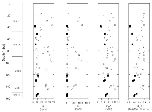 Figure 52