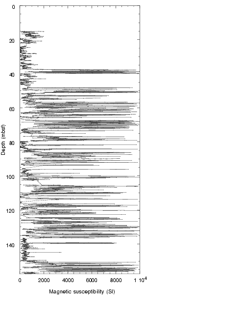 Figure 73