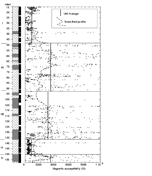 Figure 74