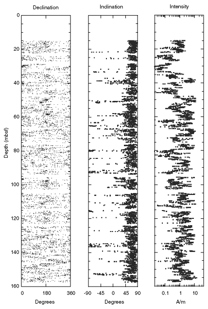 Figure 75