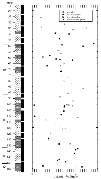 Figure 76