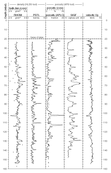 Figure 78