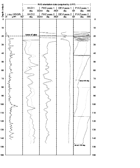 Figure 79