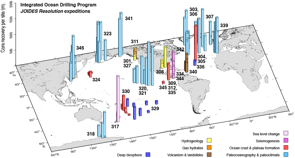 IODP core recovery